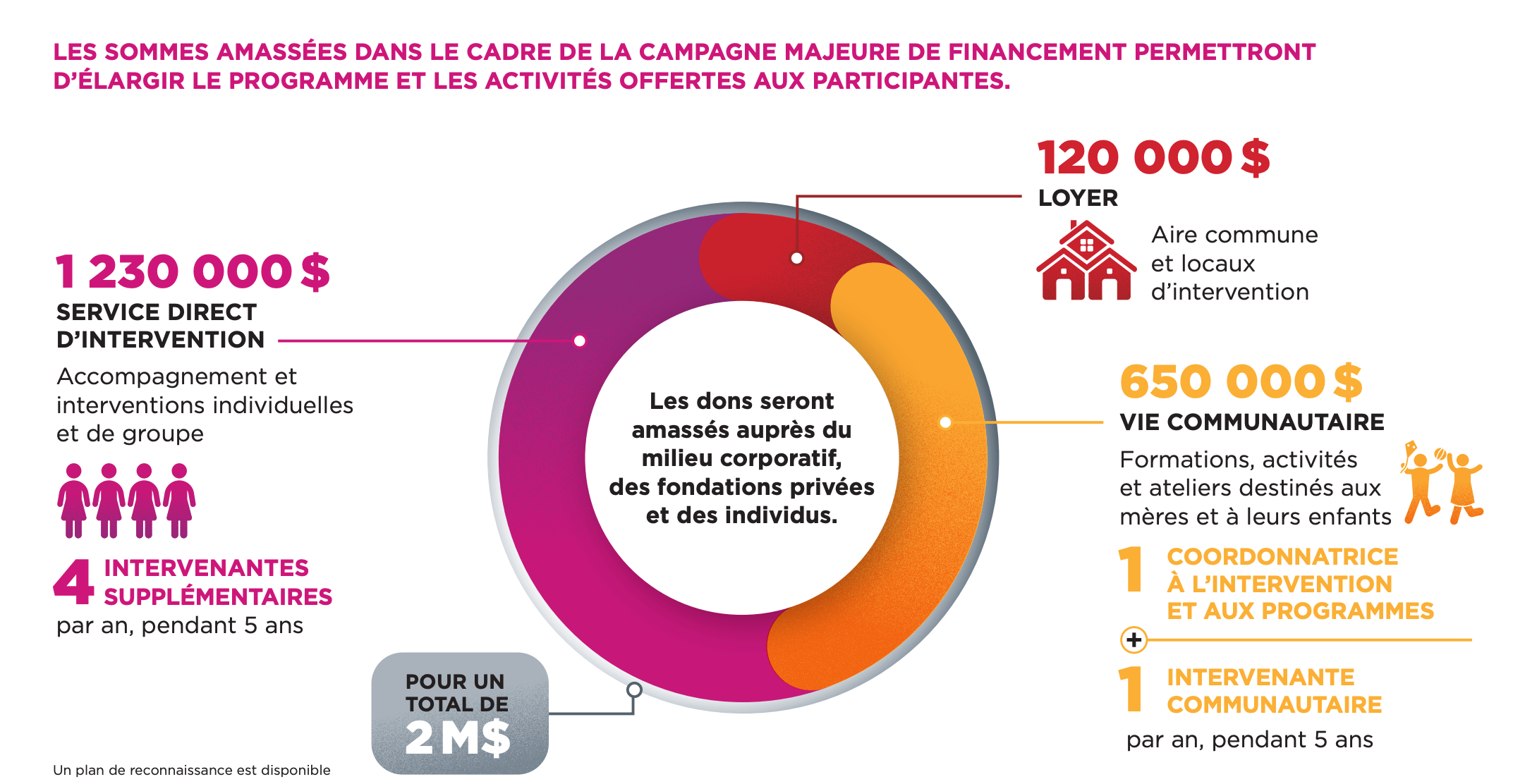 Capture D’écran, Le 2022 08 23 À 09.25.41