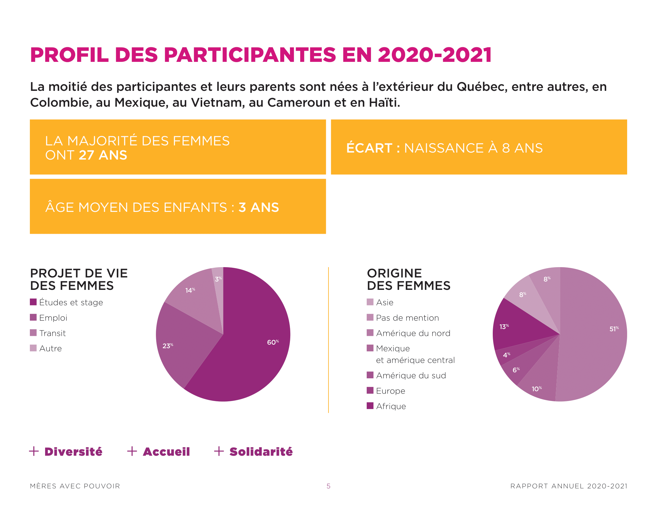 Rapport Annuel 2020 2021 05 Min