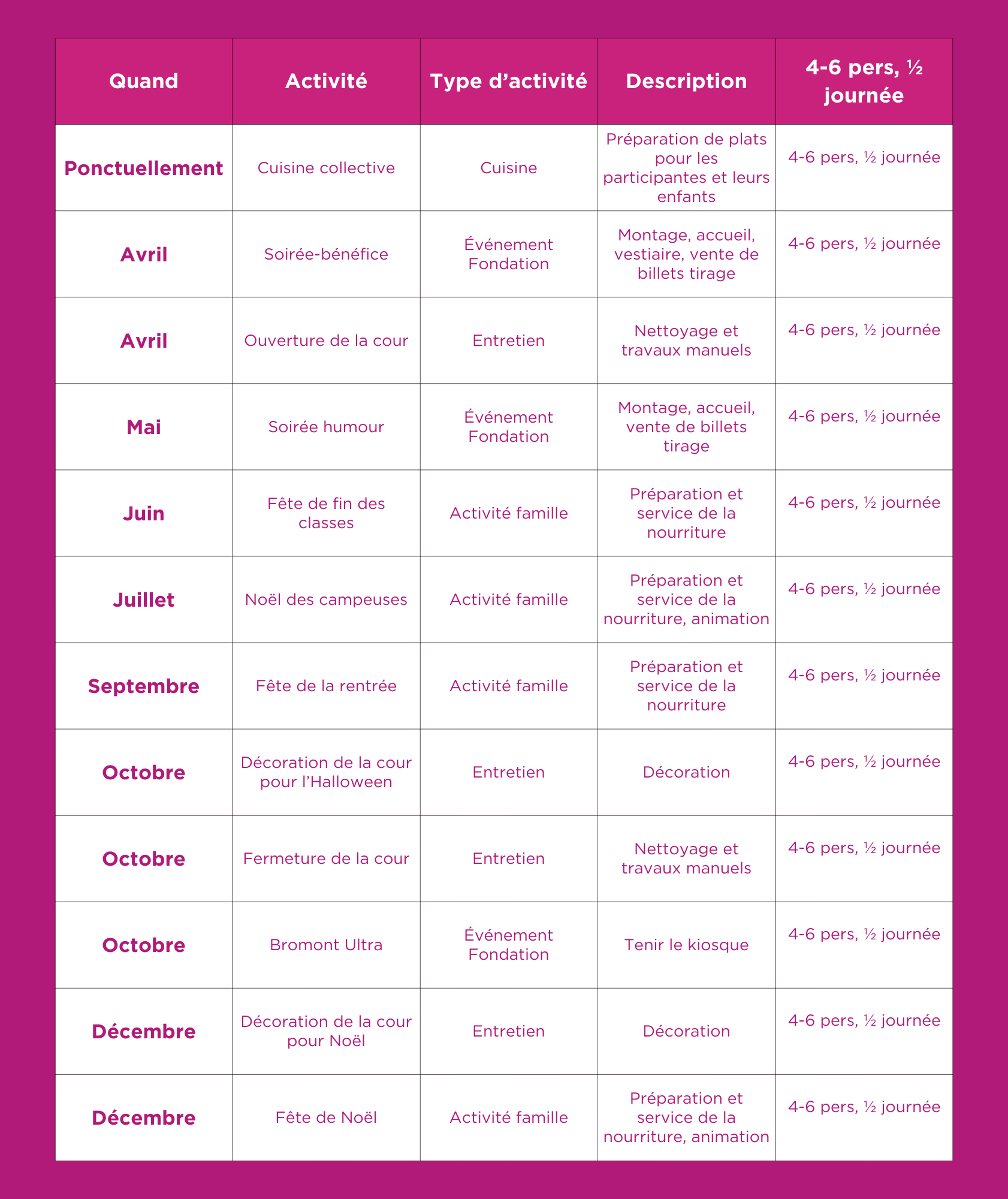 Tableau Visuel Site Internet