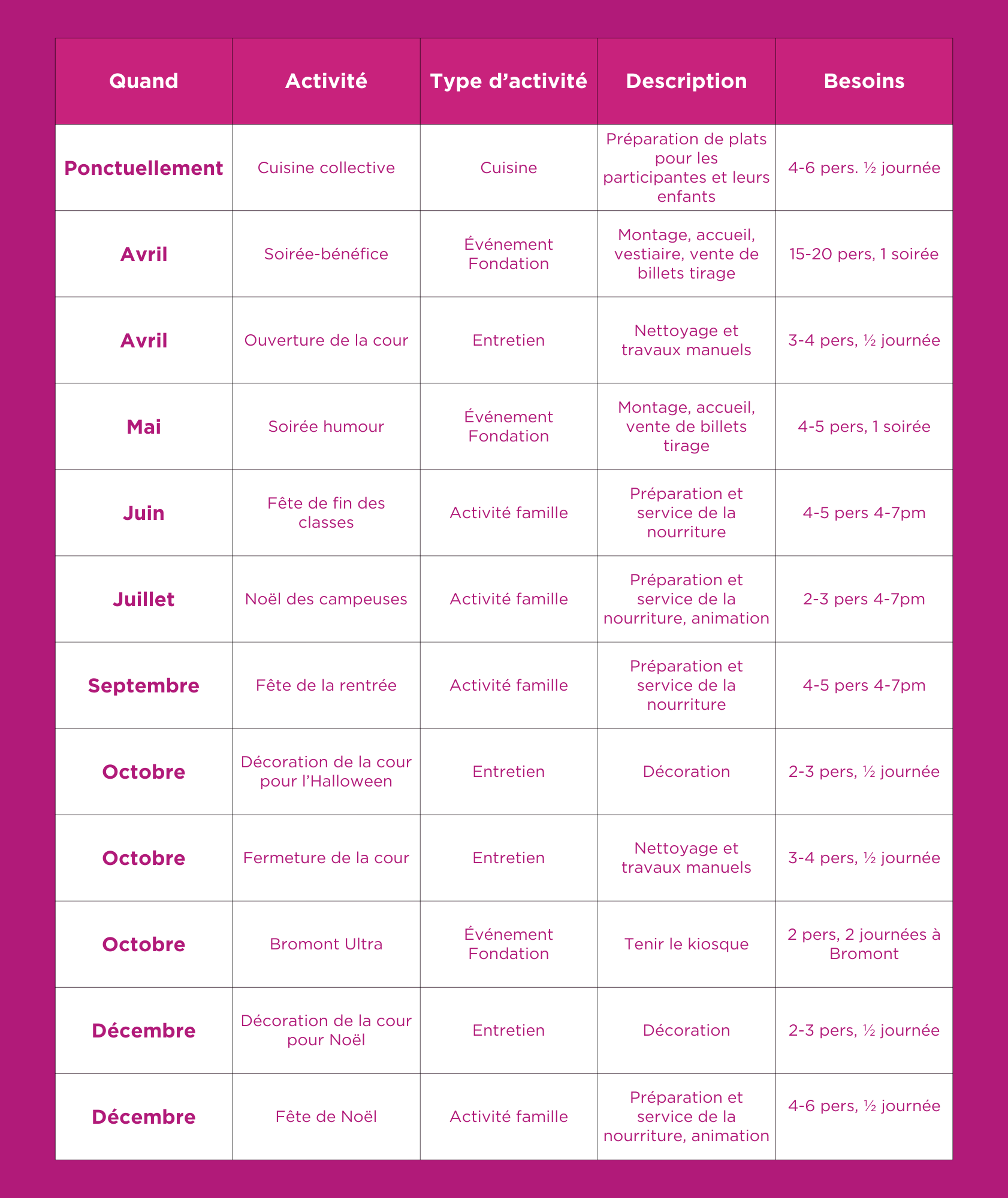 Tableau Visuel Site Internet
